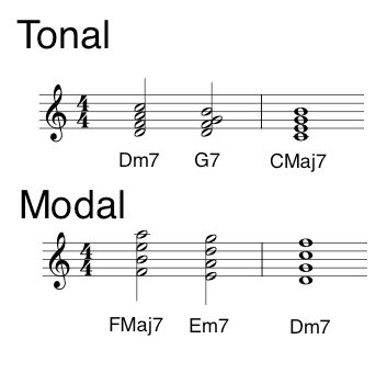 Modal Jazz Improvisation & Harmony - The Jazz Piano Site