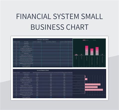 Financial System Small Business Chart Excel Template And Google Sheets File For Free Download ...