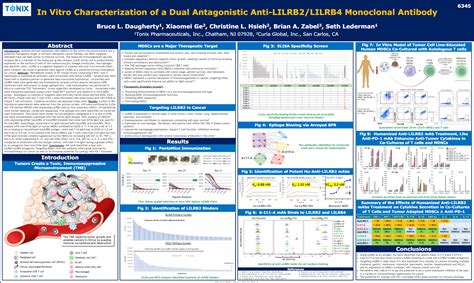 Poster: In Vitro Characterization of a Dual Antagonistic Anti-LILRB2/LILRB4 Monoclonal Antibody ...