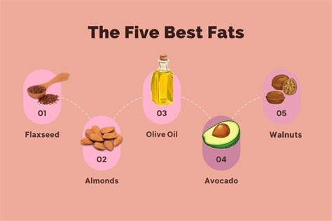 Foods That Contain Fats