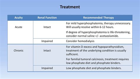 Hyperphosphatemia - YouTube