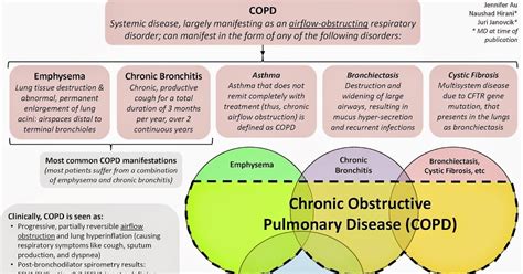 Adult Emergency Medicine: COPD