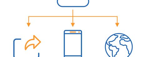 Cloud-Based Applications: Safeguarding the Cloud - Skyward IT