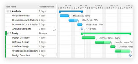 Fabulous Gantt Chart With Milestones Excel Template Timeline Examples ...