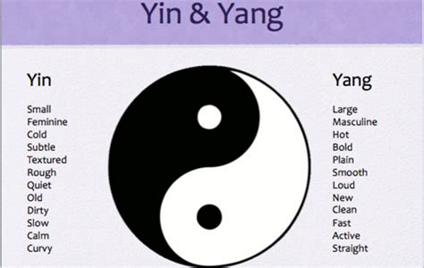 Yin & Yan in Vietnamese Culture