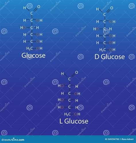 Structure of L Glucose Glucose Linear Form Stock Illustration ...