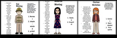 Fahrenheit 451 Character Cards Storyboard par f00e633c