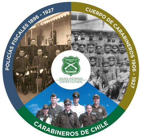 Museo Histórico de Carabineros de Chile