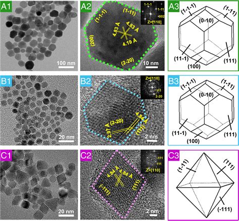 Magnetosome-inspired synthesis of soft ferrimagnetic nanoparticles for ...