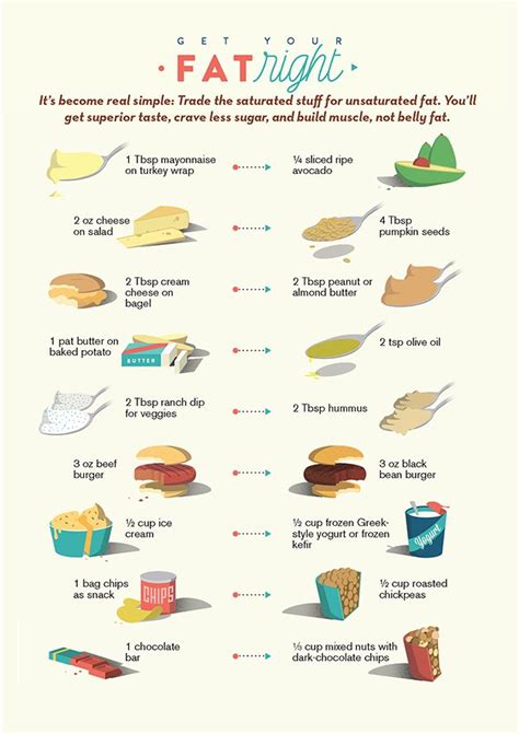 Printable List Of Healthy Fats