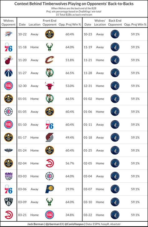 Timberwolves Schedule 2025 24 Printable - Benita Matilde