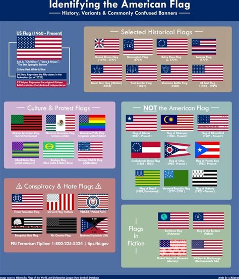 Identifying the American Flag History, Variants & Commonly Confused ...