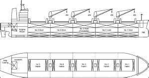 Understanding Design Of Bulk Carriers