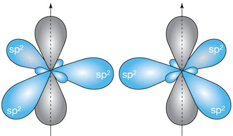 Hybrid orbitals