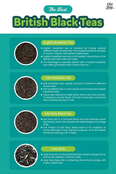 How to Pick The Best Black Tea Flavors | Black tea, Breakfast tea, Tea infographic