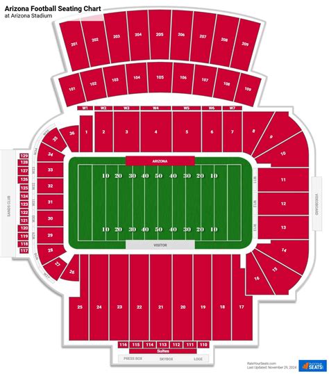 Arizona Stadium Seating Chart - RateYourSeats.com