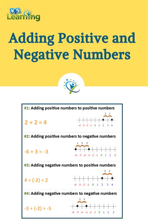 Adding Positive and Negative Numbers | K5 Learning