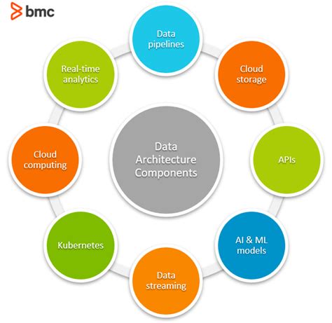 😝 Components of database. Components of Database. 2022-10-26