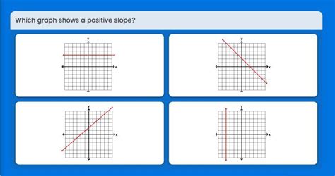 PLS HURRY IM BEING TIMED!!! which graph shows a positive slope? - brainly.com