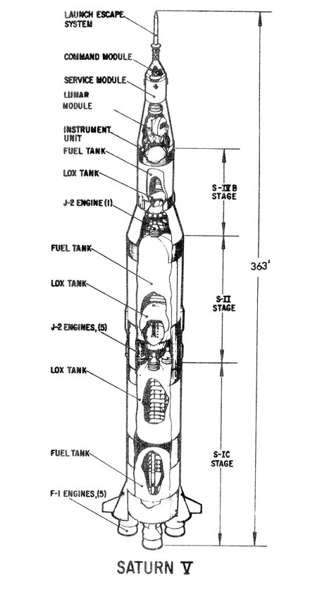 saturn 5 diagram | Apollo program, Apollo, Saturn