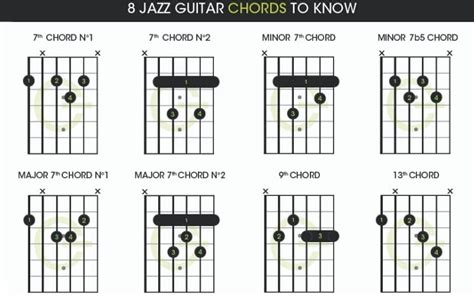 Guitar Chords 101: A Beginners Guide To Playing And Understanding | Maria Kani