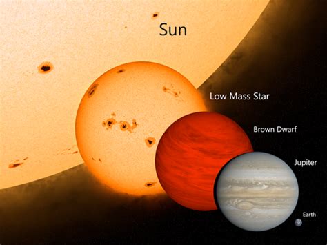 Red dwarf (star) - Citizendium