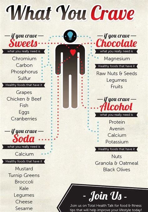 Signs, Symptoms, and Causes of Common Mineral Deficiencies & What to do ...