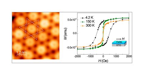 Room-Temperature Ferromagnetism in Epitaxial Bilayer FeSb/SrTiO3(001) Terminated with a Kagome ...
