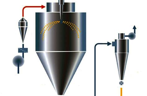 Feature and Application of Spray Drying Process