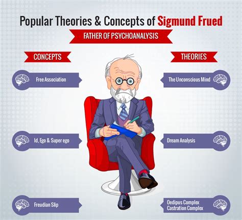 Popular Theories & Concepts of Sigmund Freud | Visual.ly # ...