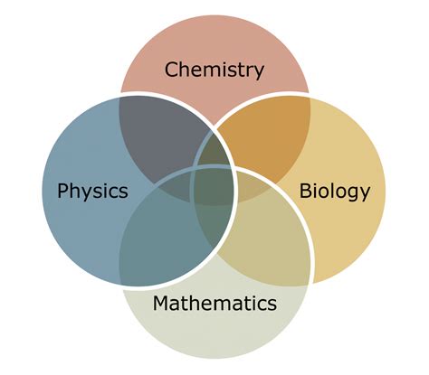 Biology, Chemistry, Physics, and Mathematics – Physics 132: What is an Electron? What is Light?