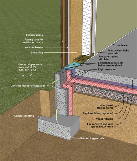 How To Insulate Under A Concrete Slab at Gary Crawford blog