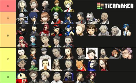 Persona 3/4/5 Characters and Social Links Tier List (Community Rankings ...