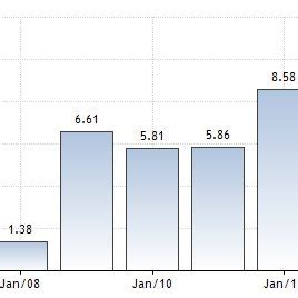 GDP growth ratio of Iraq (Ieconomics, 2015) | Download Scientific Diagram