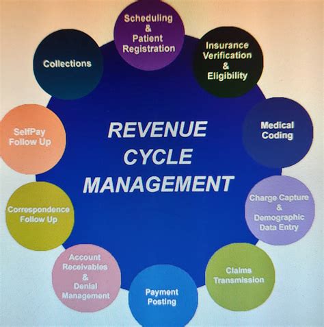 MD Physicians Management Coding & Billing | Murrieta CA