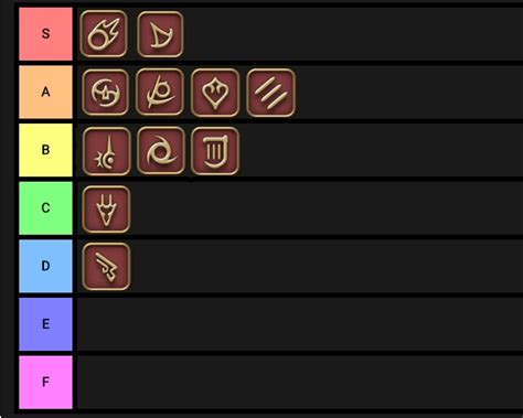 FFXIV Dps Tier List | Simple Carry