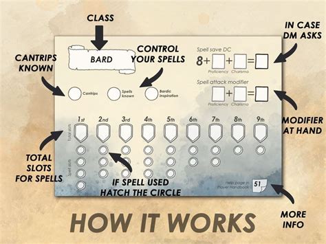 D&D 5e Bard Spell Slot Tracker Download and Print Dungeons and Dragons Bard Spells Tracker Dnd ...