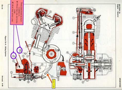 [DIAGRAM] 1974 Ironhead Diagram - MYDIAGRAM.ONLINE