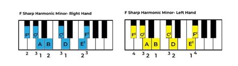 F Sharp Harmonic Minor Scale Theory - Guitar Tuner - Guitar Tunio