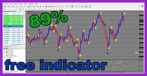 Best Indicator Forex Trading Mt4 - Free Download !! 2020 - EXPERT FOR FOREX