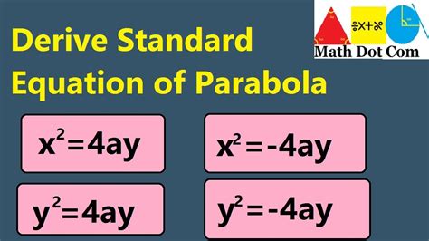 Vertex Form Of Parabola