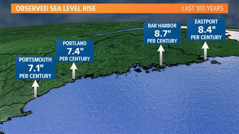 Monitoring coastal flooding in Maine | newscentermaine.com