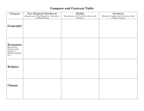 Worksheet: Map and Compare & Contrast Chart