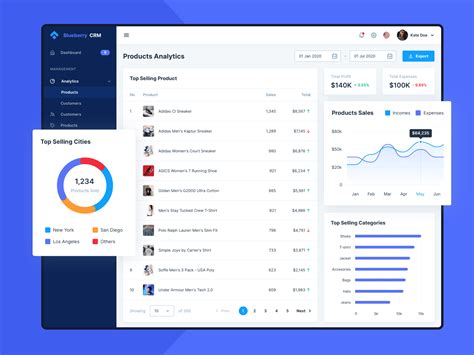 Crm Dashboard Template