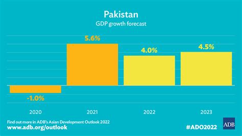 Structural Reforms Key to Accelerating Growth in Pakistan — ADB | Asian Development Bank