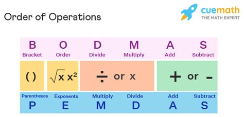 Order of Operations - Definition, Rules, Examples, Problems