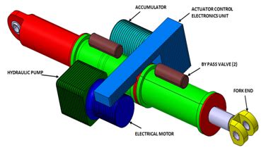 Compound actuation system design for an advanced space transportation ...