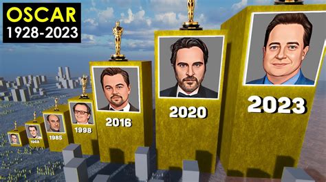 All Best Actor OSCAR Winners in Academy Award History (1928-2023) - YouTube