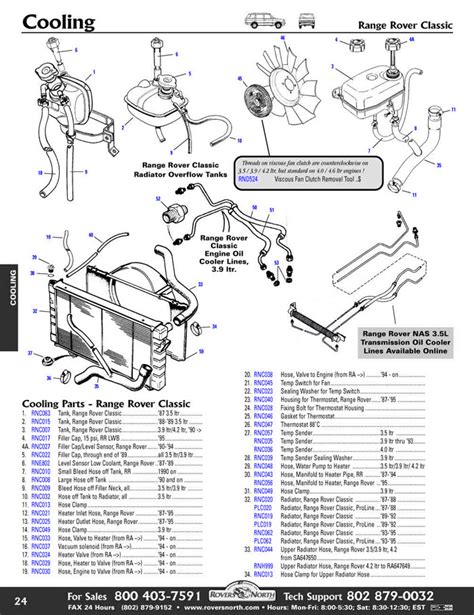 Range Rover Sport Parts Diagram | Reviewmotors.co