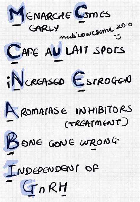 Medicowesome: McCune Albright syndrome mnemonic